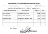 Öffentliche Beiträge